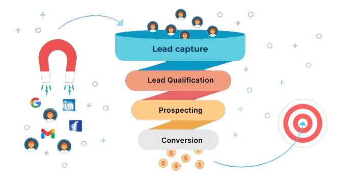 lead management realtosmart
