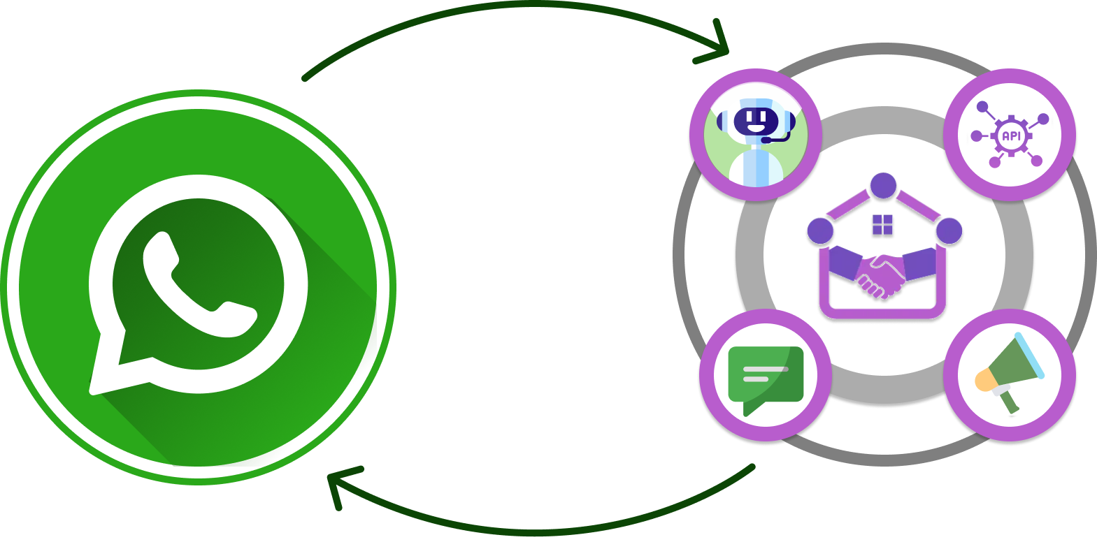 whatsapp integration
